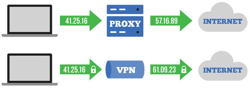 Vpn Pdm Using SOLIDWORKS PDM away from Office - IME Wiki